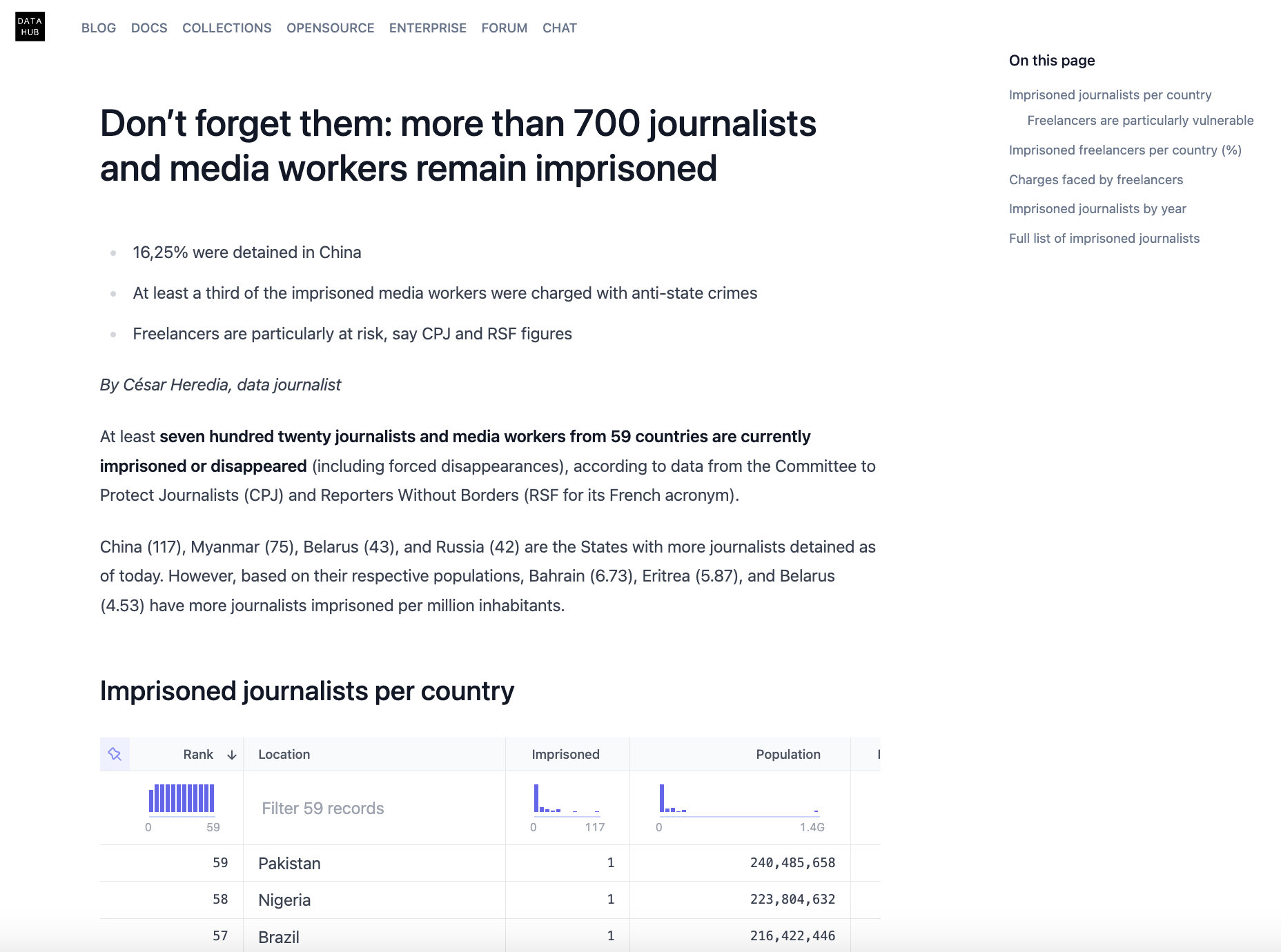 Imprisoned journalists 2024