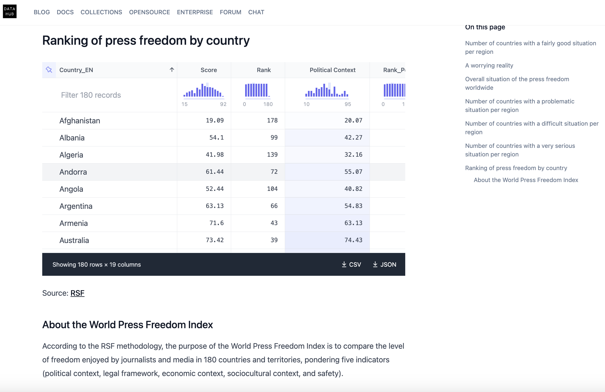 Press Freedom 2024