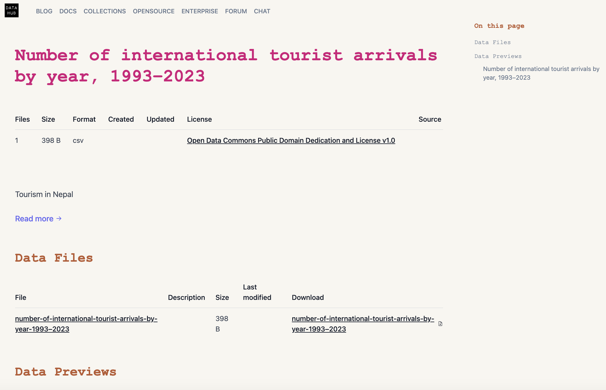 Tourist arrivals in Nepal