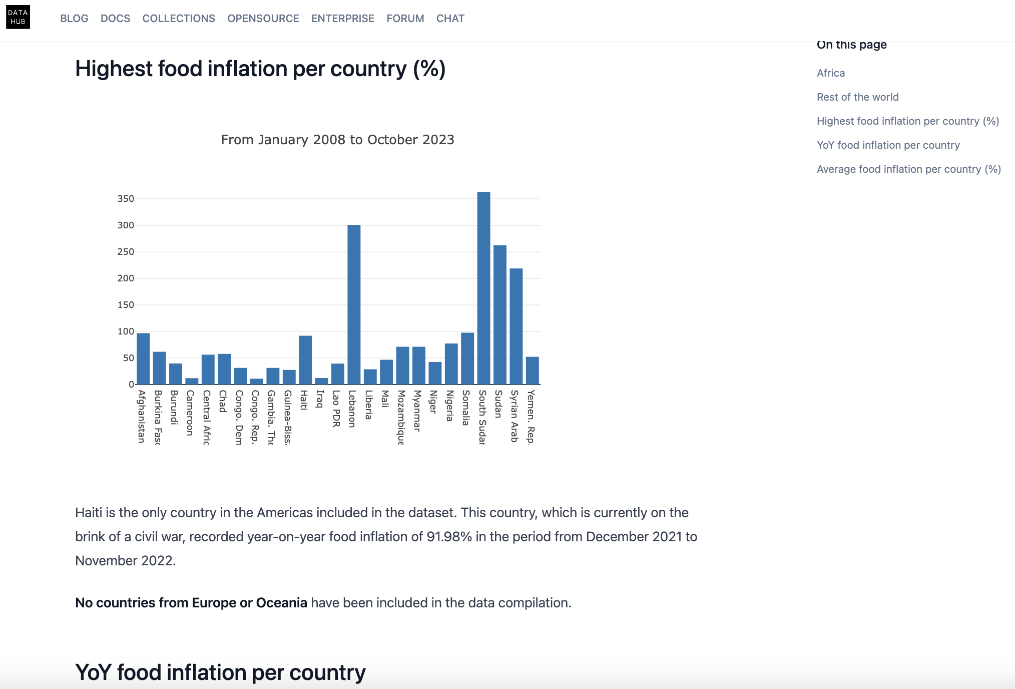 YoY Food prices